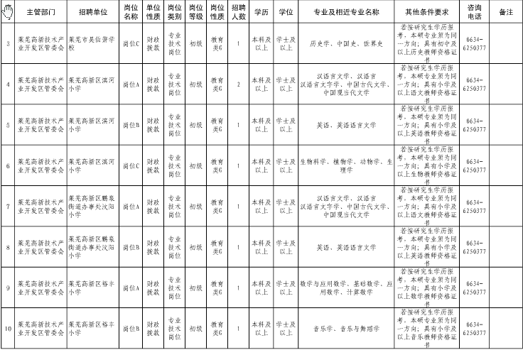 名字