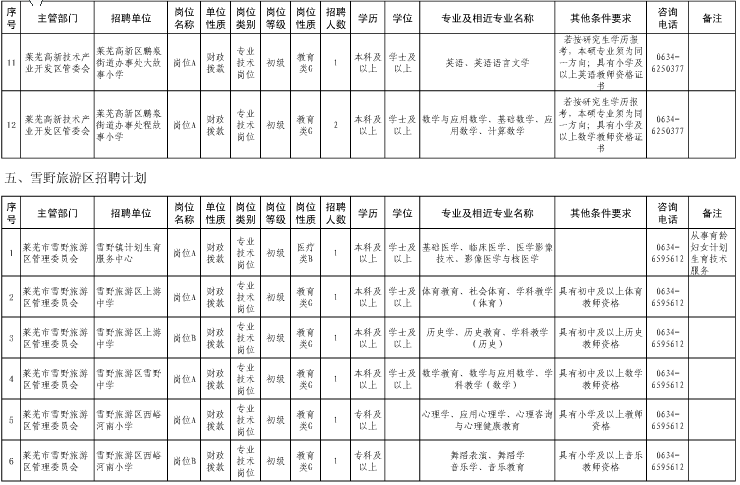 名字