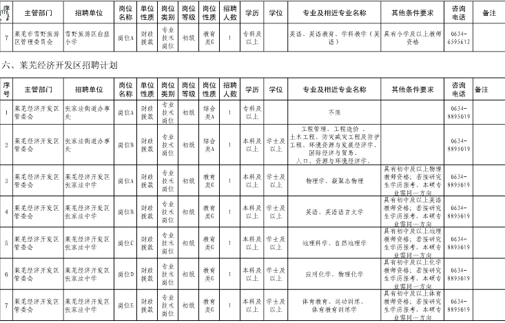 名字
