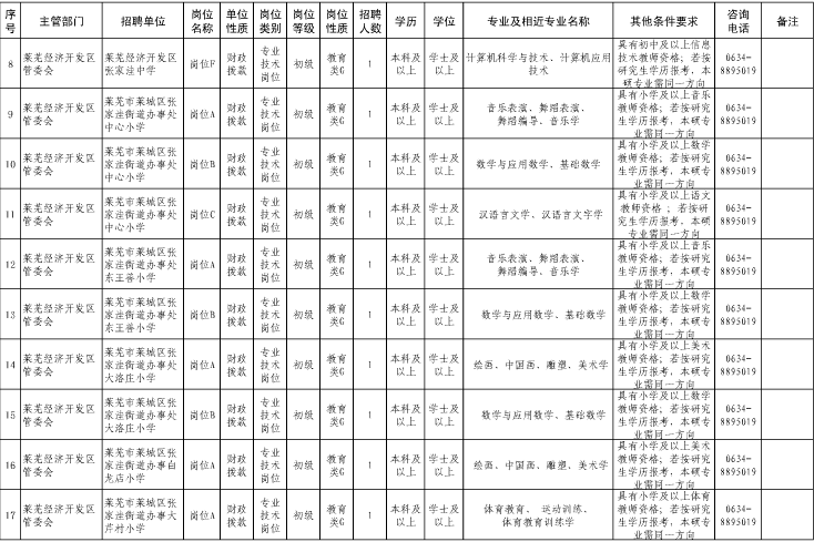 名字