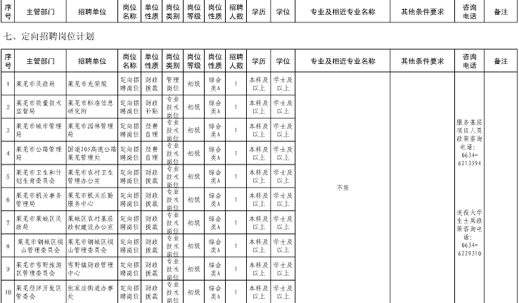 名字