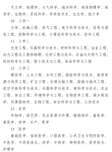 名單