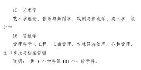名單