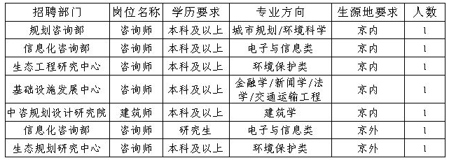 名字