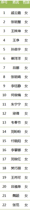 名單