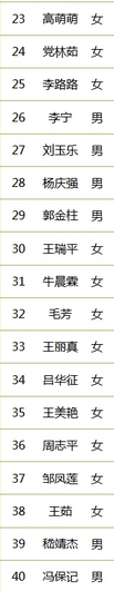 名單
