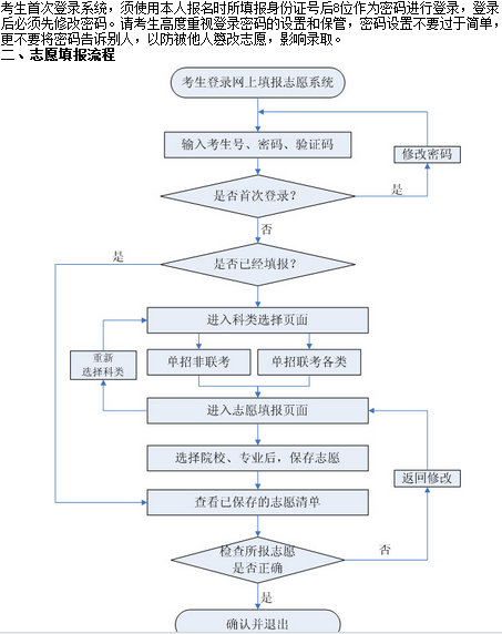 名單