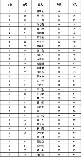 名單