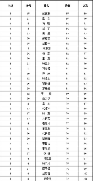 名單