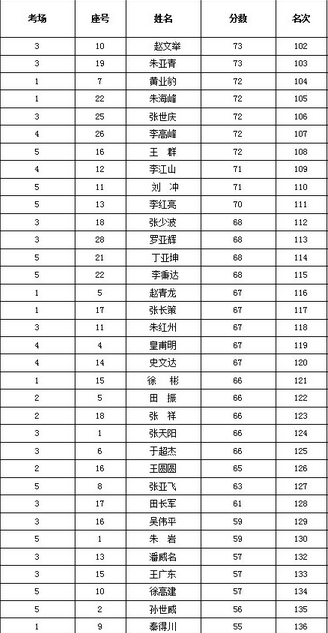 名單
