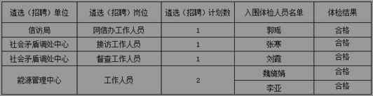 名單