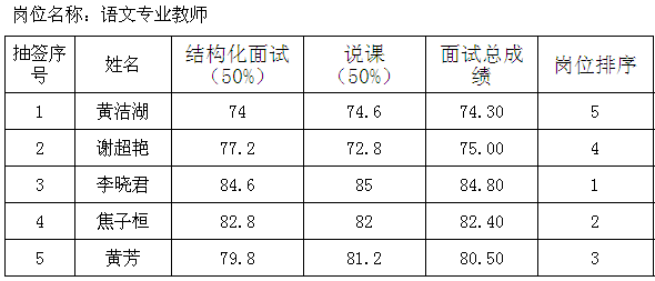 名單