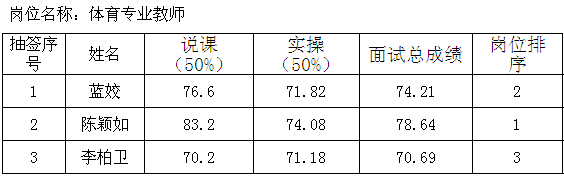 名單