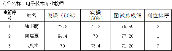 名單