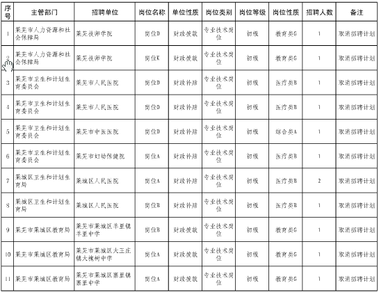 名字