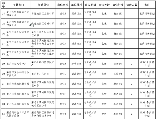 名字
