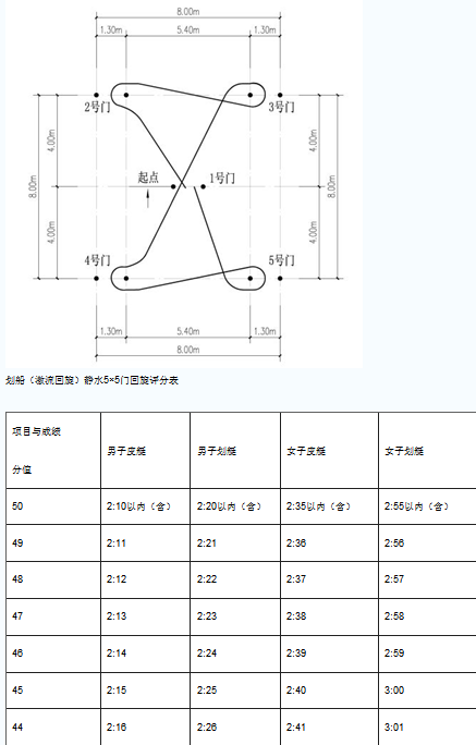 名單