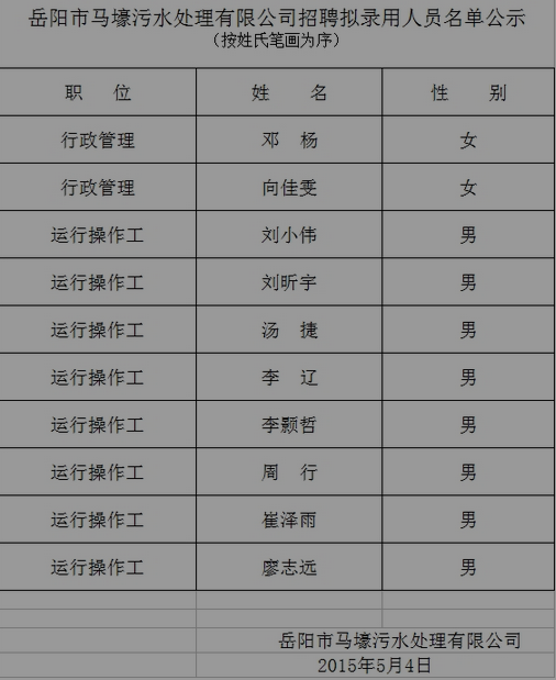 名单