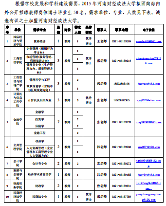 名單
