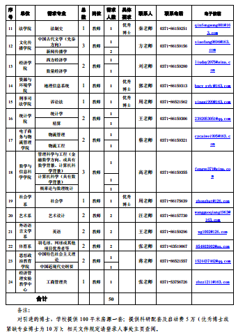 名單