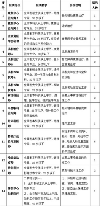 名單