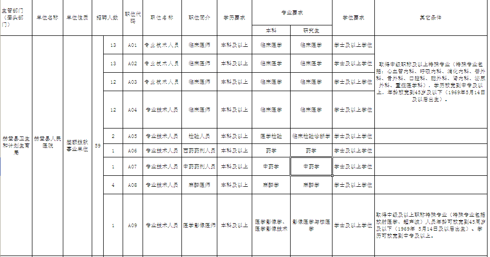 名单