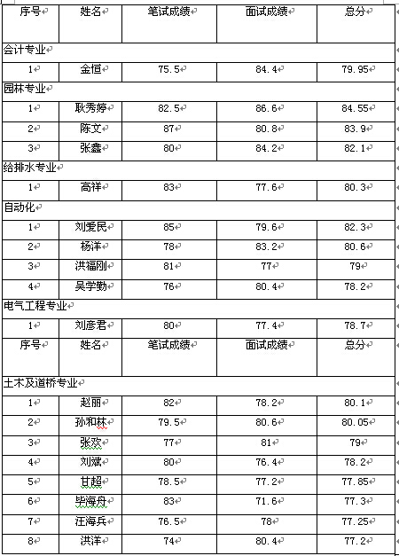 名單
