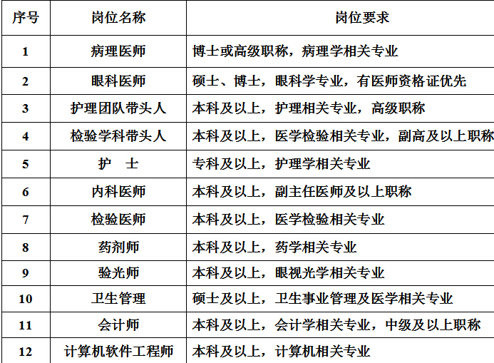 名字