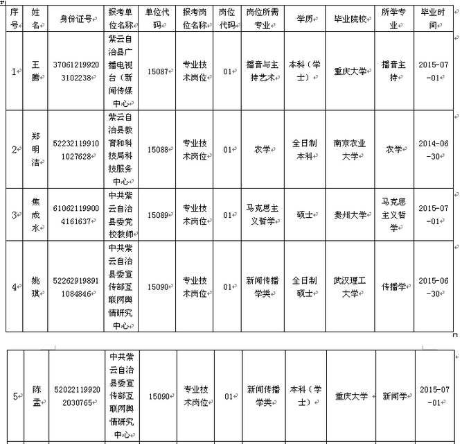 名单