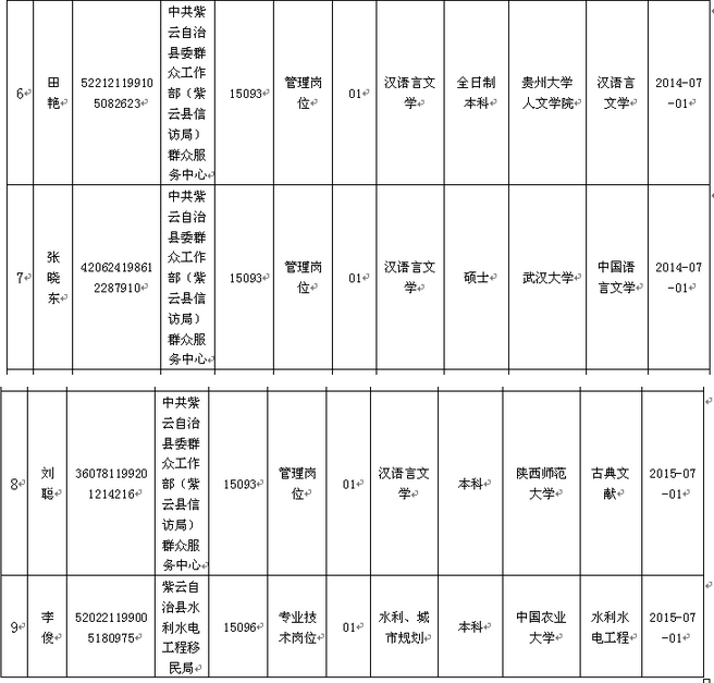 名单