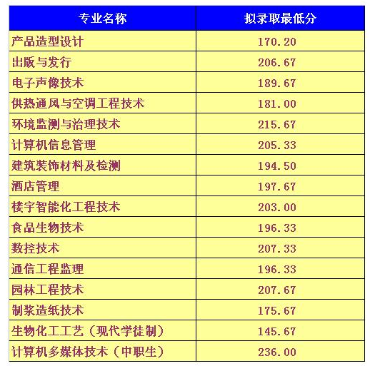 邯郸学院分数线2021_邯郸学院录取分数线_邯郸学院高考分数线