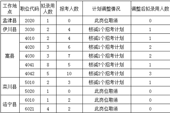 名單