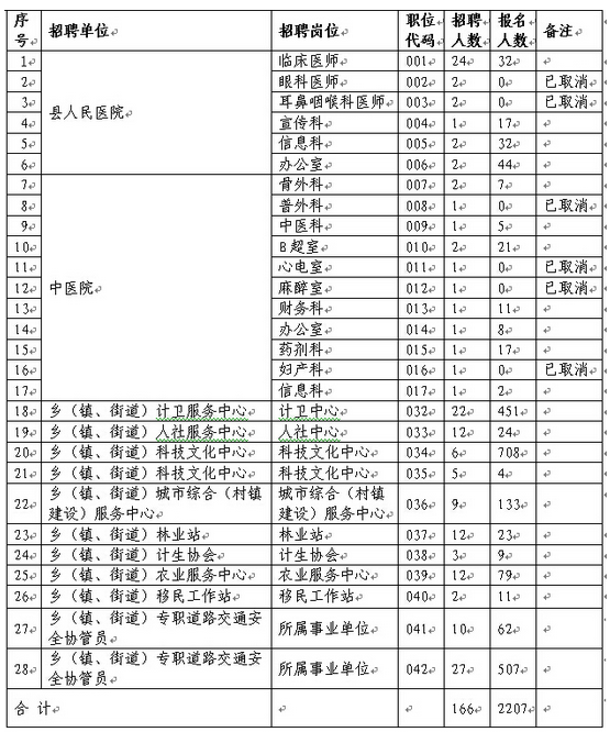 名单