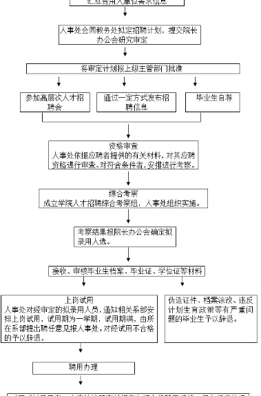 名單