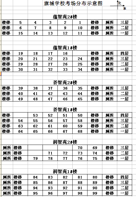 青州旗城學校考場分布示意圖