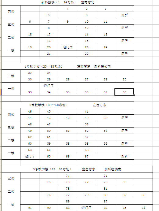 青州實驗中學考場分布示意圖