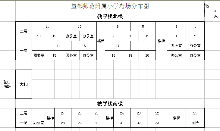 益都師范附屬小學考場分布示意圖