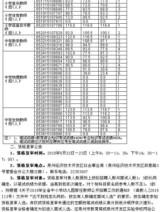 名單