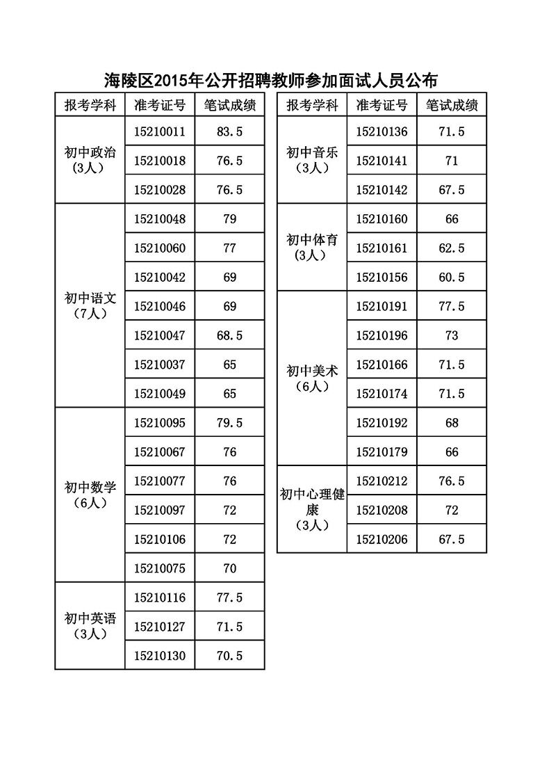 名單