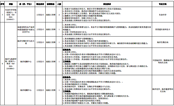 名单