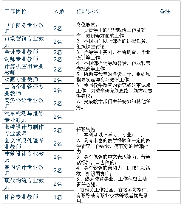 学校校址坐落在广州市花都区狮岭镇海布(广州工商学院内),公开学院是