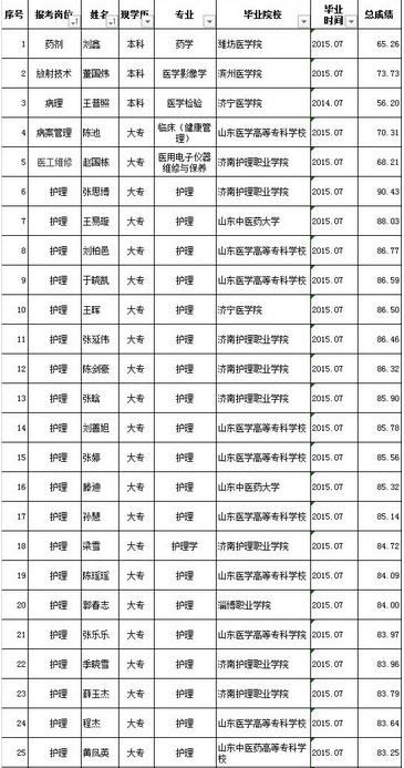 名字
