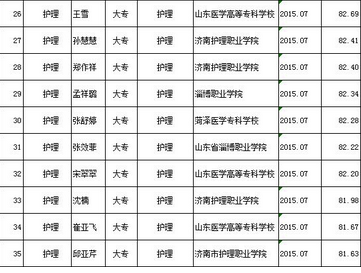 名字