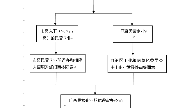 名單