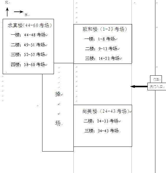 名字