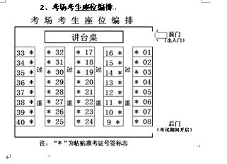 名單