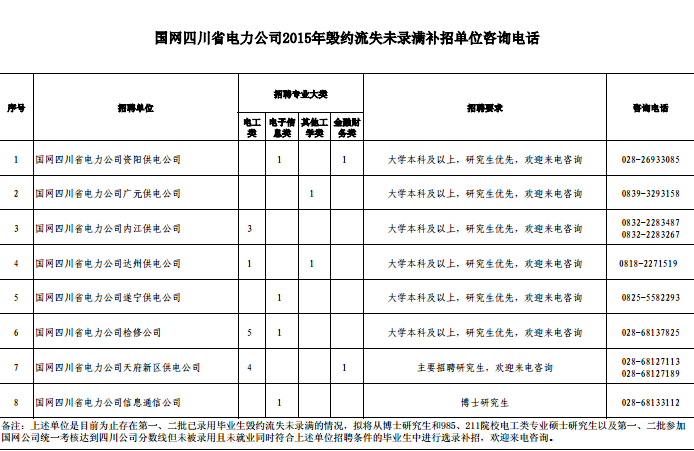 名單