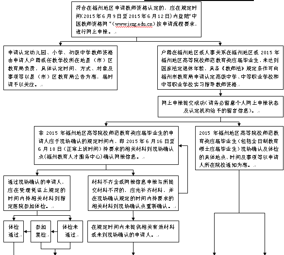 名單