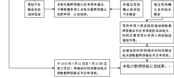 名單