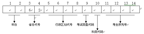 名單